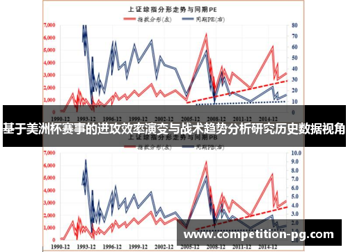 基于美洲杯赛事的进攻效率演变与战术趋势分析研究历史数据视角 基于美洲杯赛事的进攻效率演变与战术趋势分析研究历史数据视角
