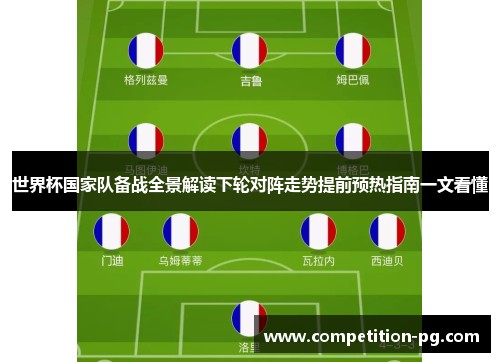 世界杯国家队备战全景解读下轮对阵走势提前预热指南一文看懂