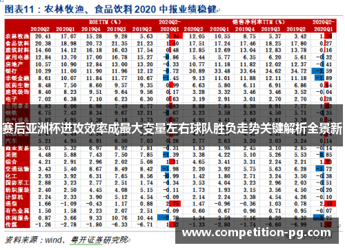 赛后亚洲杯进攻效率成最大变量左右球队胜负走势关键解析全景新 赛后亚洲杯进攻效率成最大变量左右球队胜负走势关键解析全景新