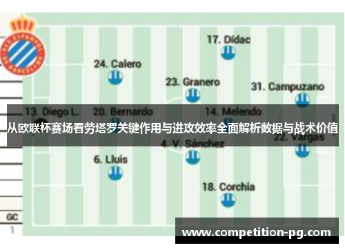 从欧联杯赛场看劳塔罗关键作用与进攻效率全面解析数据与战术价值 从欧联杯赛场看劳塔罗关键作用与进攻效率全面解析数据与战术价值